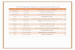 کارگاه های آموزشی مرکز تحقیقات آلودگی هوا در سال 1402